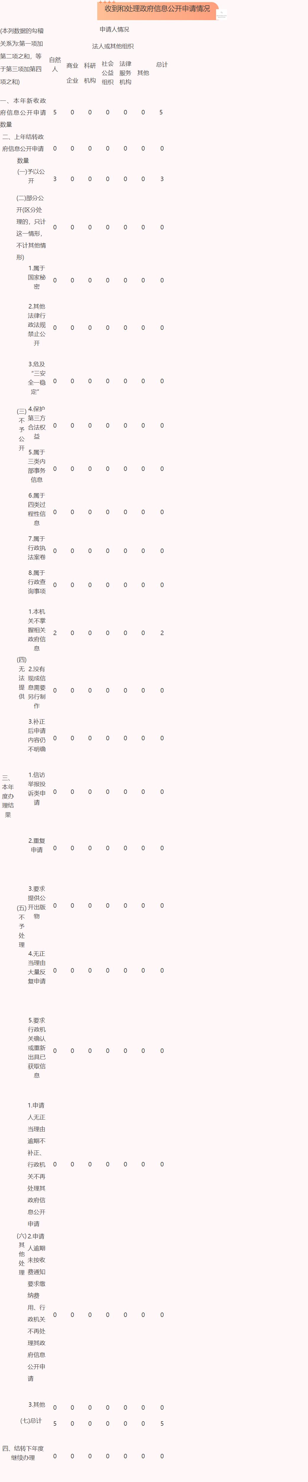 做爱影片