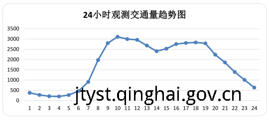 做爱影片