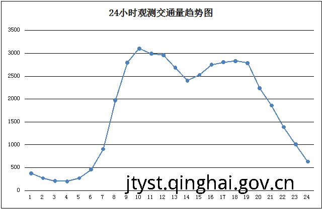 做爱影片